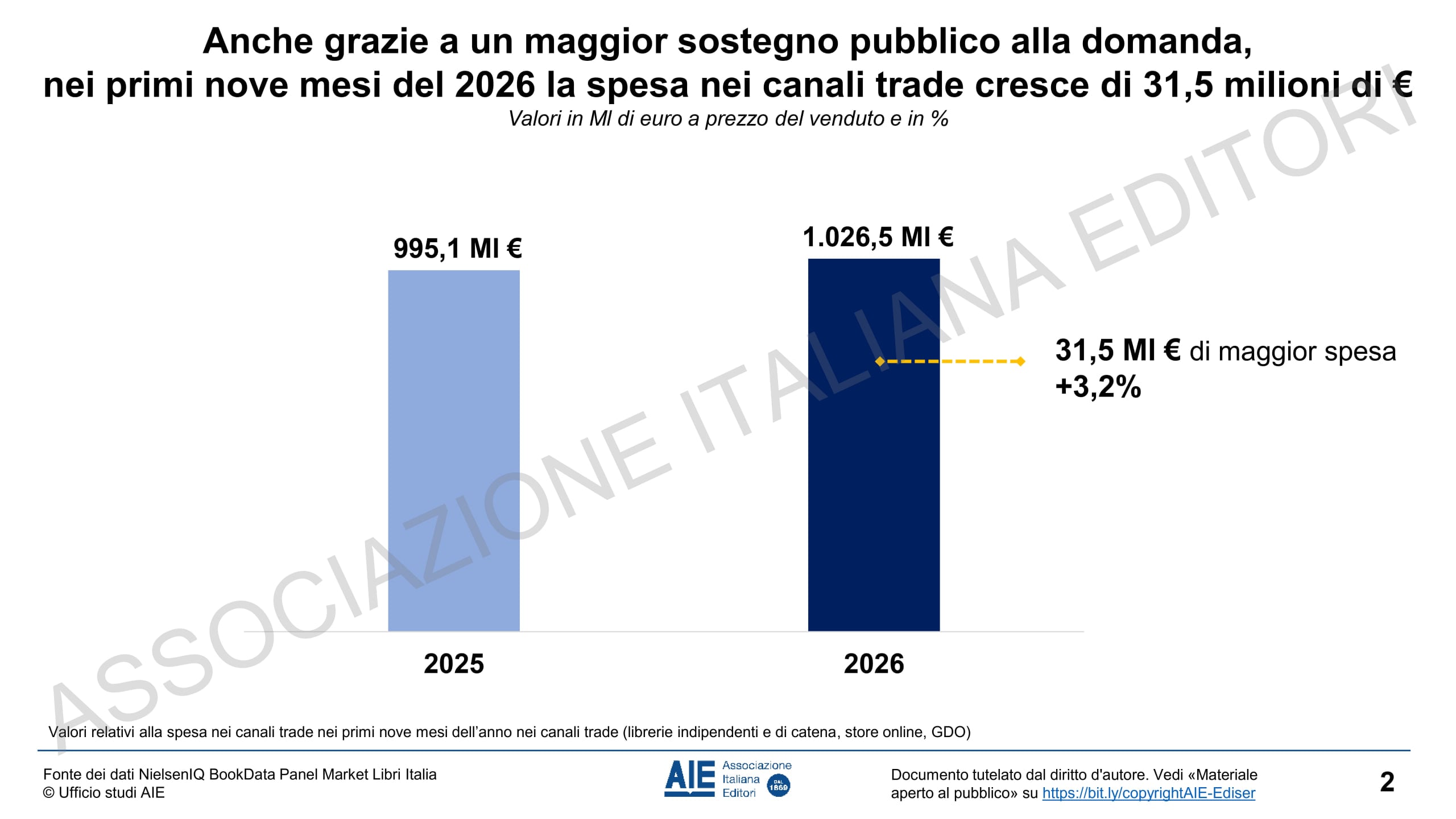 AIE - Il mercato editoriale italiano nei primi nove mesi del 2026