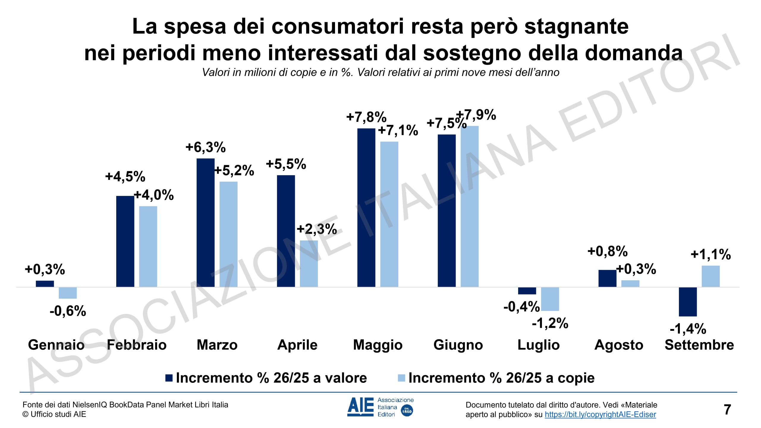 AIE - Il mercato editoriale italiano nei primi nove mesi del 2026